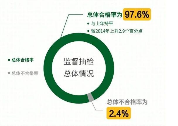 2019***食品安全抽檢