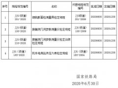 4項（xiàng）行業計量技術規程規範發布