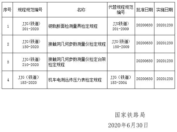 《鋼軌斷麵（miàn）檢測量具檢定規（guī）程》