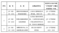 多地發布（bù）、擬發布一大波地方計（jì）量技術規範！