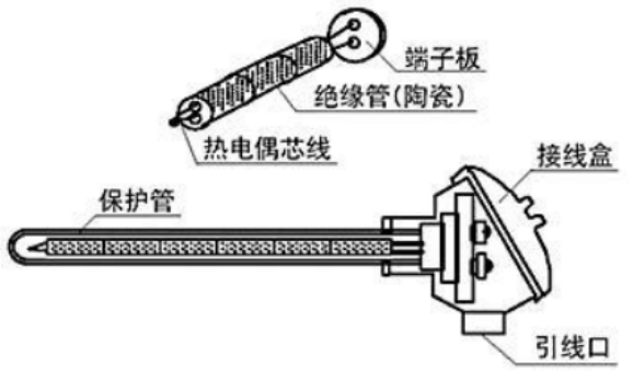 熱電偶的結構