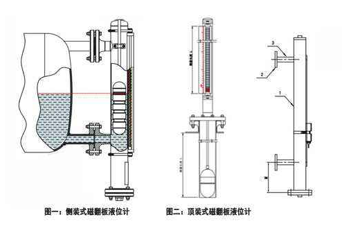 磁（cí）翻板液位計檢定規程及執行標準