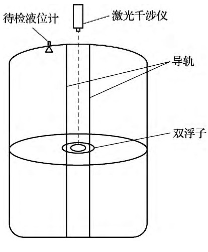 液位計檢定裝（zhuāng）置