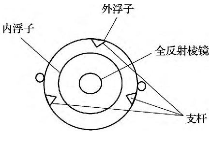 液位計檢定