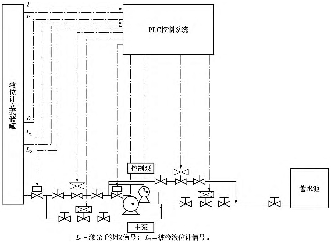 液位計檢（jiǎn）定裝置（zhì）