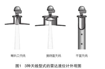 雷達液位計的選（xuǎn）型