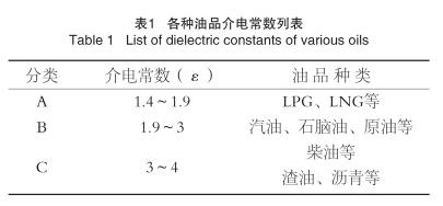 雷達液位計