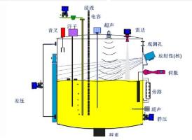 雷達液位計安裝注意事（shì）項