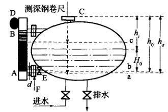 液位計檢定