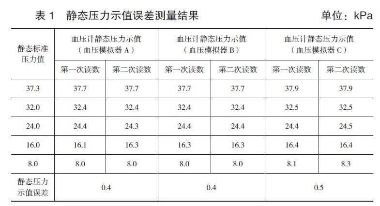 無創血壓計檢定儀