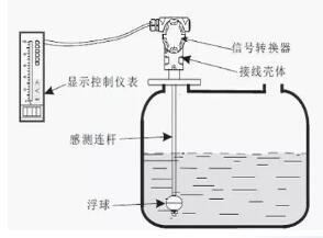 浮球液位計的原理、維護和保養