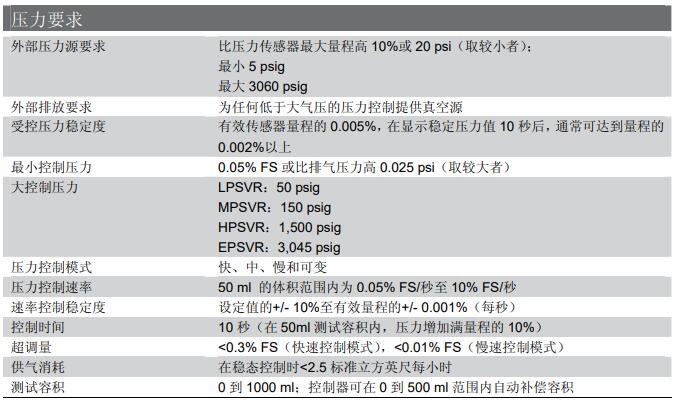 mensor壓（yā）力控製器