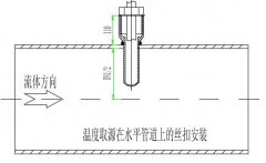 熱電（diàn）偶、熱電阻溫度測溫表安裝注（zhù）意事項