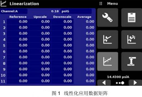 mensor壓力控製器