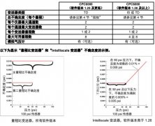 Mensor CPC6000 壓力控製器產品概述