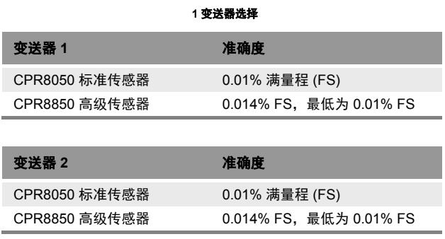 cmensor壓力控製器