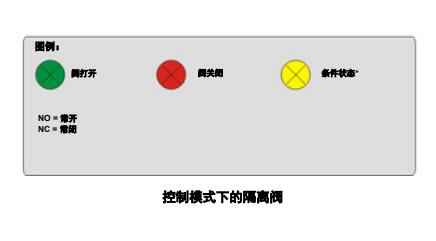 Mensor CPC8000-H的控（kòng）製模式