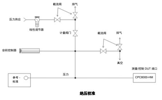 CPC8000