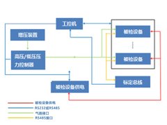 壓力芯片標定係統組（zǔ）成（chéng）與工作原（yuán）理