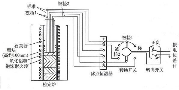 熱電偶檢定（dìng）方法