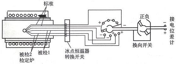 熱電偶熱電阻檢定裝置