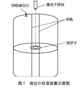 液位計檢定裝置