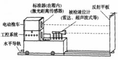 一種反射式液位計檢（jiǎn）定裝置