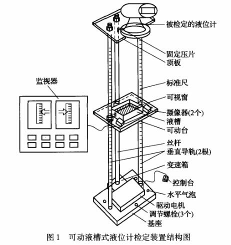 液位計檢定裝置