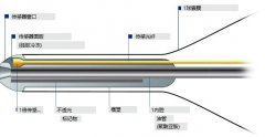 壓力傳（chuán）感器檢定在主動脈內球囊泵中的作用