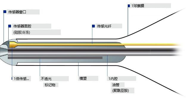 壓（yā）力傳感器標定係統