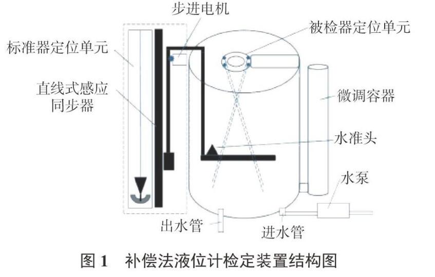 一種補償法液位計檢定（dìng）裝置的設計與不確定度分析