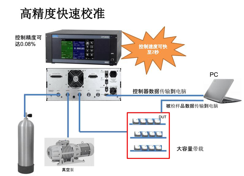 恒升偉業壓力傳感器標定（dìng）係（xì）統助力MEMS高效精益生產