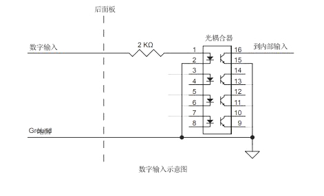 mensor壓力控製器