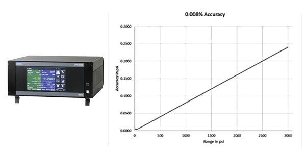 CPC6050模塊化壓（yā）力控製器升級版