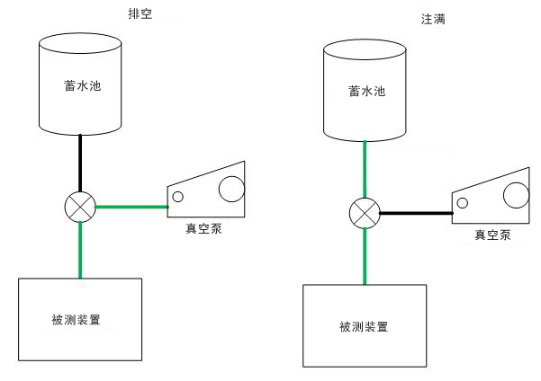 威卡壓力控製器CPC8000-H體積的決定因素