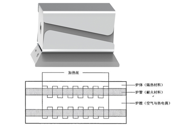 熱電偶檢定爐（lú）