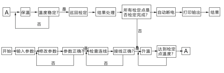 熱電偶檢定係統