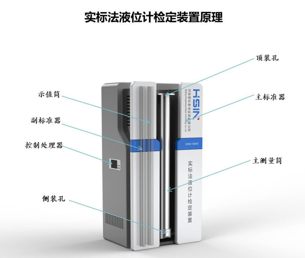 HSIN8000液位計檢定（dìng）裝置操作（zuò）步驟